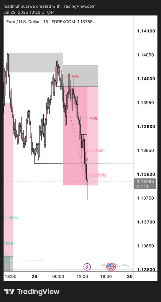 Butawa_BF's tweet photo. Euro Dollar 

4h Candle Range +M15 Model-1 

+5RR

Hopefully one day you’ll look at my journey and say, This guy deserves a funded account.🙏🏽📈 https://t.co/yNZh3b4jUm