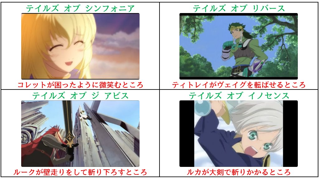 Sin_Utyouten's tweet photo. テイルズシリーズのOPアニメが話題なので、各シリーズのOPで「ここ好き！」と思っているポイントをまとめてみました！
#テイルズ https://t.co/pLVF2Ypw1A