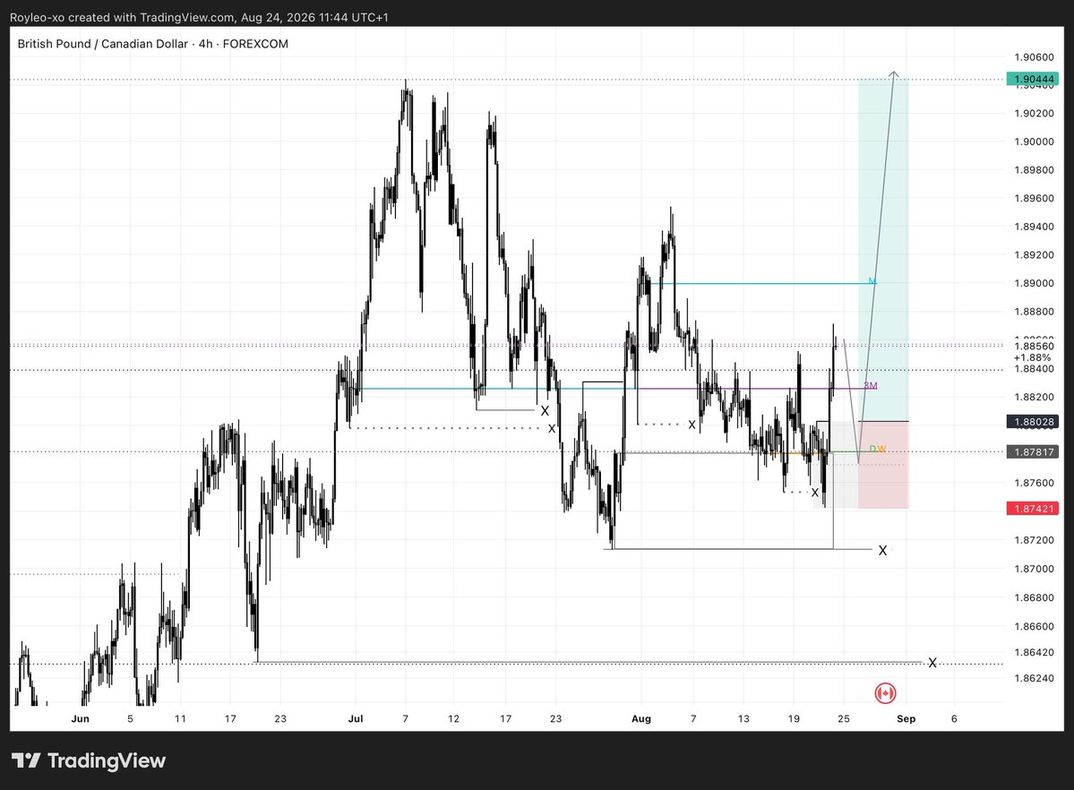 FMX_ROY's tweet photo. @Aromeh_Ali Here my view on GBPCAD. Still waiting for my entry https://t.co/XExNEK3cgF