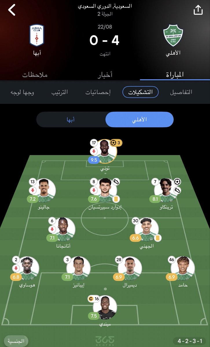 ahlawee6's tweet photo. طيب
نبيكم ،،وصلوا عليه
اليوم راح اتكلم شوي عن ترينكاو
اول مبارتين
الكل كان يلومه
وماكان بالمستوى المطلوب
وبصراحة انا عذرته
لانه في المقابل ، كان سبيرتيسيان افضل منه وبالتالي المقارنه كانت ظالمه له

لكن لما بدأ يندمج في #الاهلي ، وياخذ الثقة ،، بدع
🫶🏻
#ادعم https://t.co/qoFDAYzLLg https://t.co/d4FDt65kgN