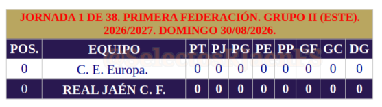 SelectosRJaenFS's tweet photo. ¡Comienza la liga #PrimeraFederación #GrupoII #Jor1

📅 Domingo 30/8/2026 ⏰19:15

@CEEuropa🆚@RealJaenCF 
🏟️#EstCanDragó https://t.co/MVEylPVzM4 #Barcelona
📺@FootballClub @fanplaytves 

#RealJaenCFSAD se enfrenta a uno de los equipos fundadores de la liga 1928-29 ¡ Un orgullo ! https://t.co/EYBH9FPyQm