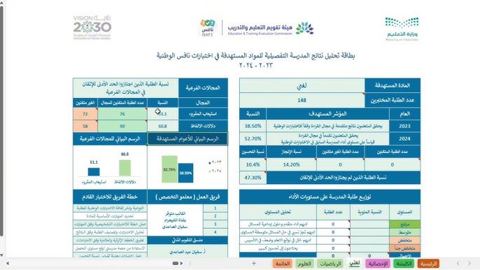 abadisaeed2's tweet photo. رابط مميز لتحليل بطاقة نافس 
https://t.co/f8BZaI1yep https://t.co/1MuLa7xWR7