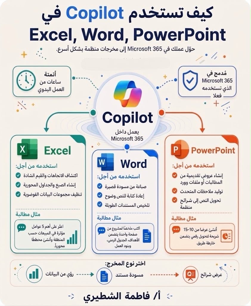 fwl_mak's tweet photo. 💡✨كيف يجعل Copilot عملك على تطبيقات Microsoft أكثر سلاسة وإتقاناً؟

✅ #Excel: تحليل البيانات ورسم المخططات

✅ #Word: كتابة وصياغة المستندات

✅ #PowerPoint: تصميم العروض بلمسات احترافية

🌟 أطلق  العنان لقدراتك في برامج أوفيس

#الذكاء_الاصطناعي_في_التعليم 
#Microsoft365 #مساء_الخـير