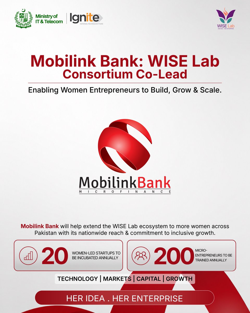 wise_labpk's tweet photo. Mobilink Bank joins WISE Lab as Consortium Co-Lead-bringing nationwide reach and expertise to help women entrepreneurs access capital, markets and networks.

Annual ambition: support 20 women-led startups and train 200 micro-entrepreneurs.

Apply:https://t.co/vZynCINEQ1
#WISELab https://t.co/QwcdsKxzfY