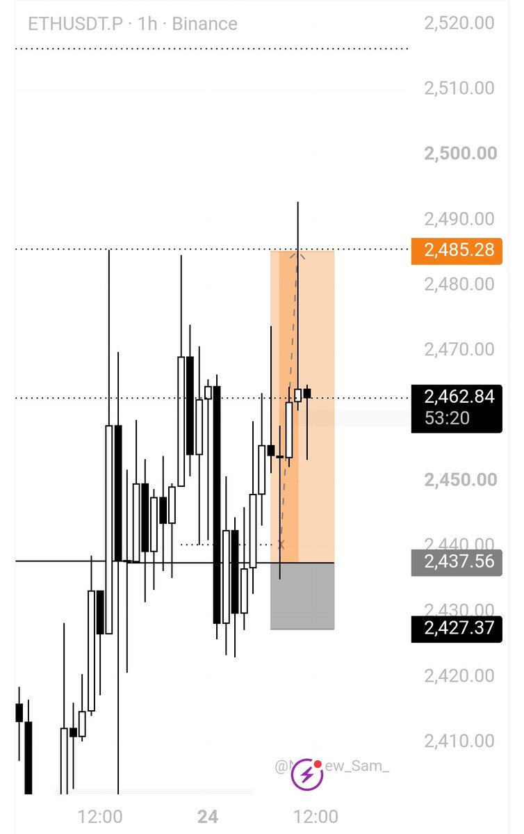 Orakel0's tweet photo. The sequence are simple, follow it, execute, sit back and watch it play out.

1:45 RR on #ETH 

No audience, nobody took note, I hope you didn't miss it https://t.co/nMMlnjGrCb