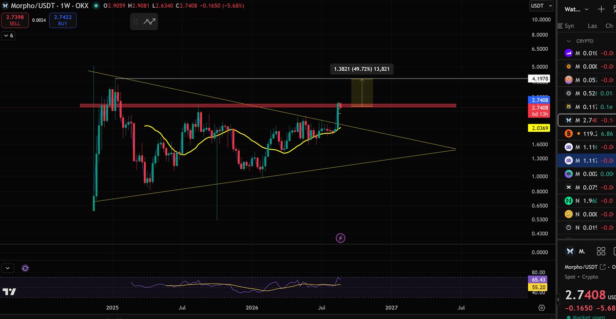 BuryCrypto tweet picture