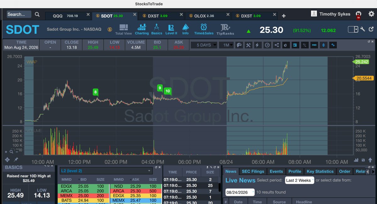 timothysykes tweet picture