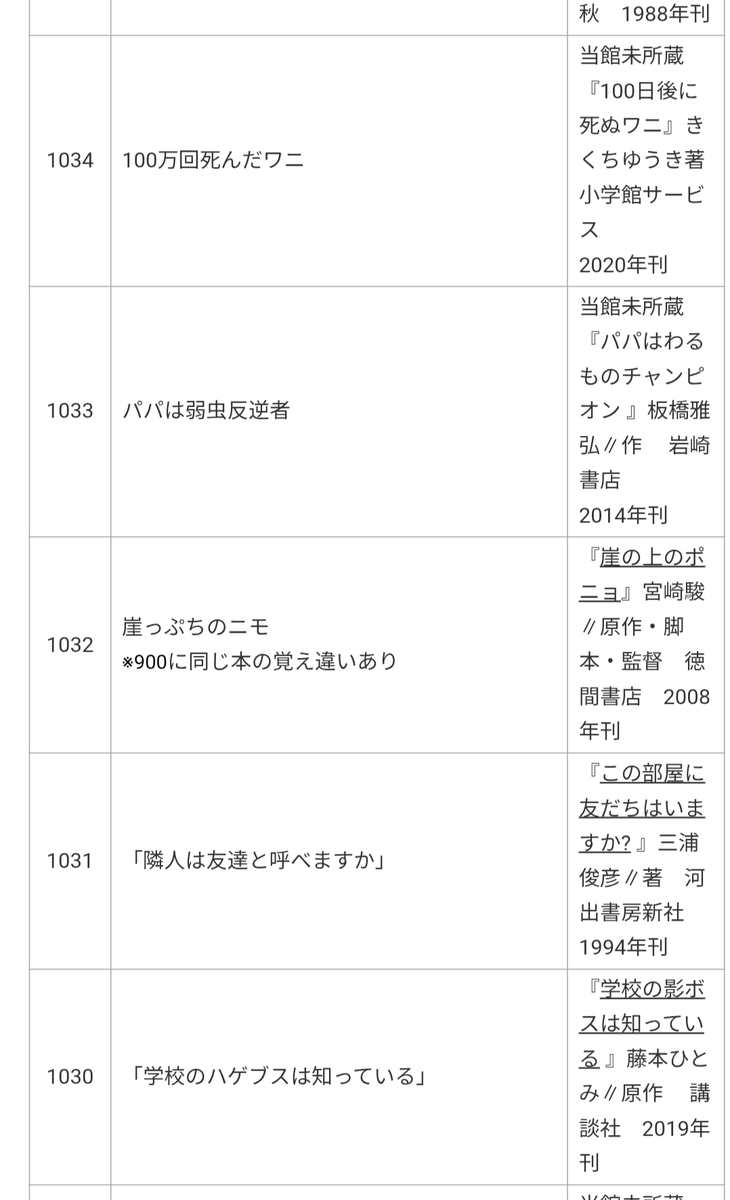 ane_P_sabakan's tweet photo. @Fukui_Pref_Lib 個人的フィーバーゾーン https://t.co/ZdYSXZIjVn