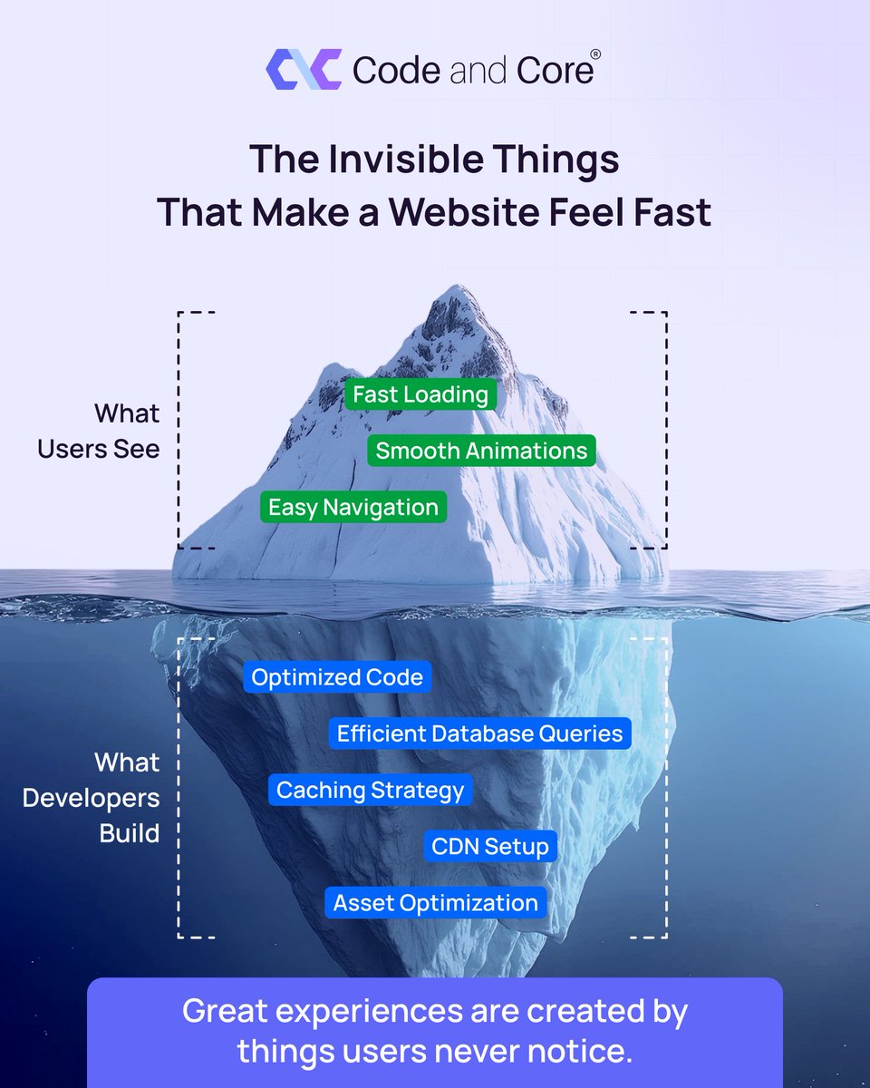 codeandcore's tweet photo. Like an iceberg, website performance is mostly invisible.

Users experience speed and simplicity.
Developers build the systems that make it possible.
Great experiences are created by the things users never notice.

#WebsitePerformance #WebDevelopment #CodeAndCore https://t.co/hptzPmIQFW