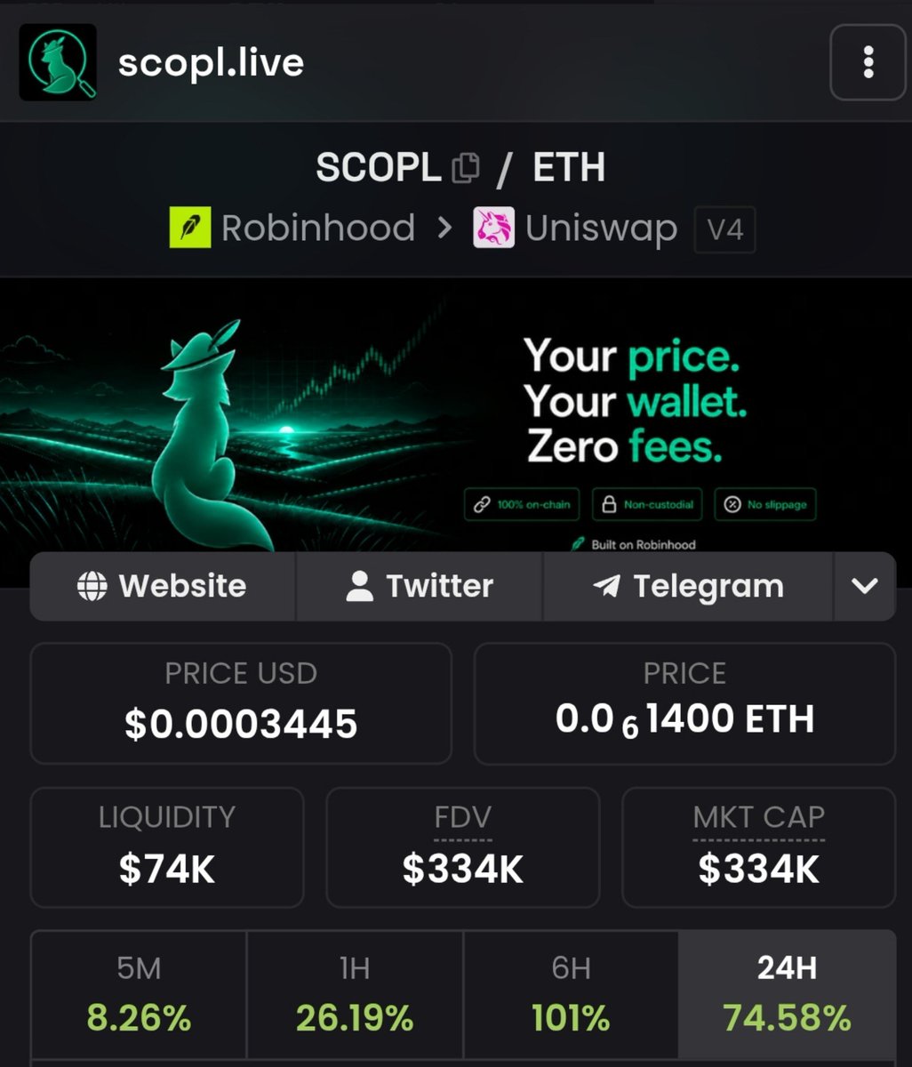 StatlyHQ's tweet photo. $SCOPL 2x already.
Millions next https://t.co/yvFyi32JMr