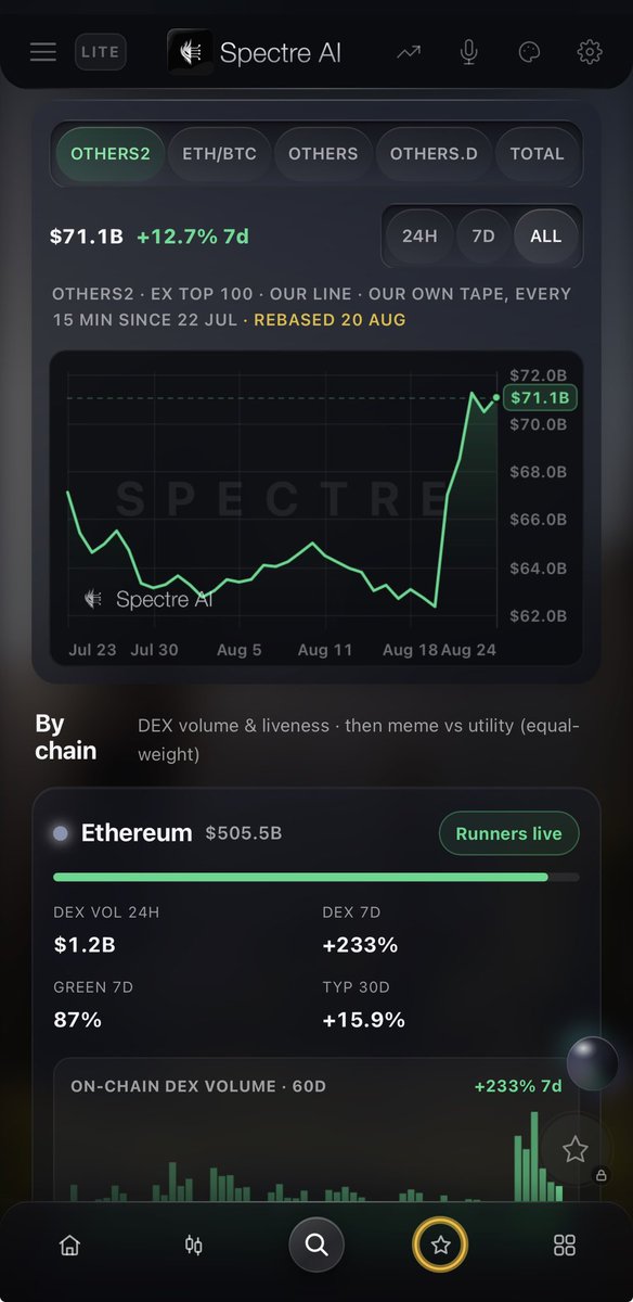 Spectre__AI's tweet photo. @elliotrades Hi Ellio. We are here. https://t.co/Wn0pPfYncj