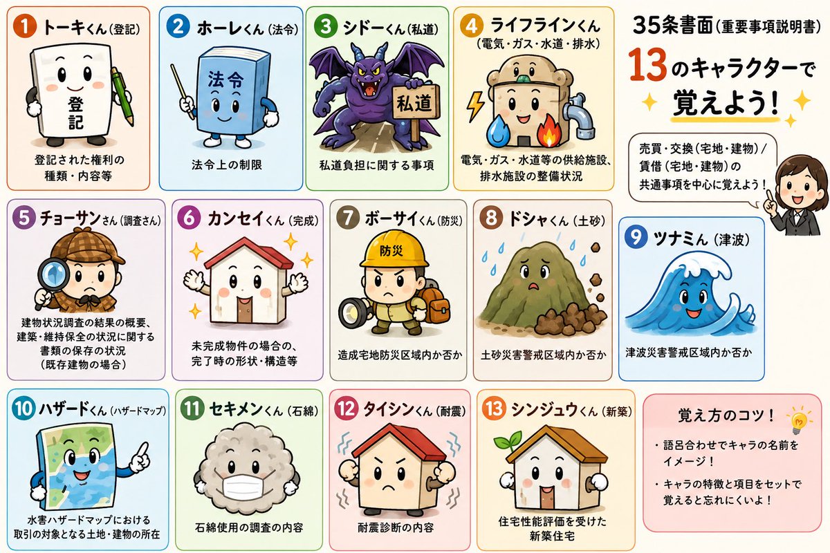 kert370607's tweet photo. 35条書面でAI使った覚え方。漫画のキャラって何人でも覚えられるように、宅建もそれを当てはめてみた　#宅建 https://t.co/1bubVPEXwE