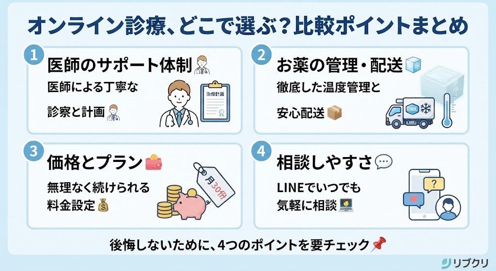 libcli_official's tweet photo. オンライン診療、どこで選ぶ？比較ポイントまとめ
「クリニックがたくさんあって迷う…」そんな方へ💡オンライン診療を選ぶときにチェックしたい4つのポイントをまとめました📝✨
・医師のサポート体制はどうなっているか🧑‍⚕️
・お薬の管理や配送方法は安全か🧊
・継続しやすい価格とプランか👛
・LINEなどで気軽に相談できるか💬
後悔しないために、ぜひ保存して見返してくださいね📌✨
#オンライン診療 
#メディカルダイエット