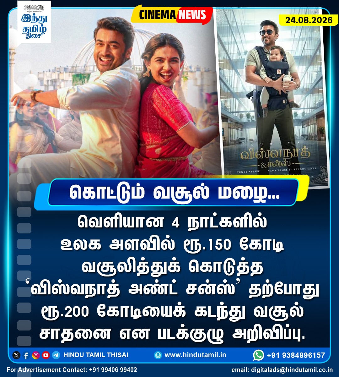 TamilTheHindu's tweet photo. வெளியான 4 நாட்களில் உலக அளவில் ரூ.150 கோடி வசூலித்துக் கொடுத்த ‘விஸ்வநாத் அண்ட் சன்ஸ்’ தற்போது ரூ.200 கோ��ியைக் கடந்து வசூல் சாதனை என படக்குழு அறிவிப்பு.

#VishwanathandSons | #Suriya | #MamithaBaiju | #VenkyAturi | #BoxOffice https://t.co/GzWwA2KLcr