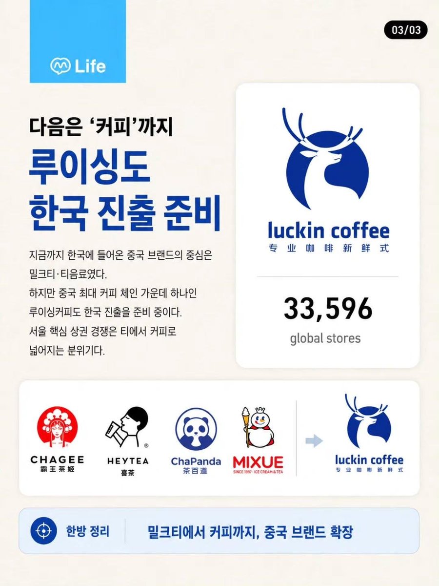 captinkang38's tweet photo. 🚨🚨

어느새 서울에 중국 카페가 늘었습니다.
좌파들 많이 가시나요? https://t.co/xbwRz0Jj21