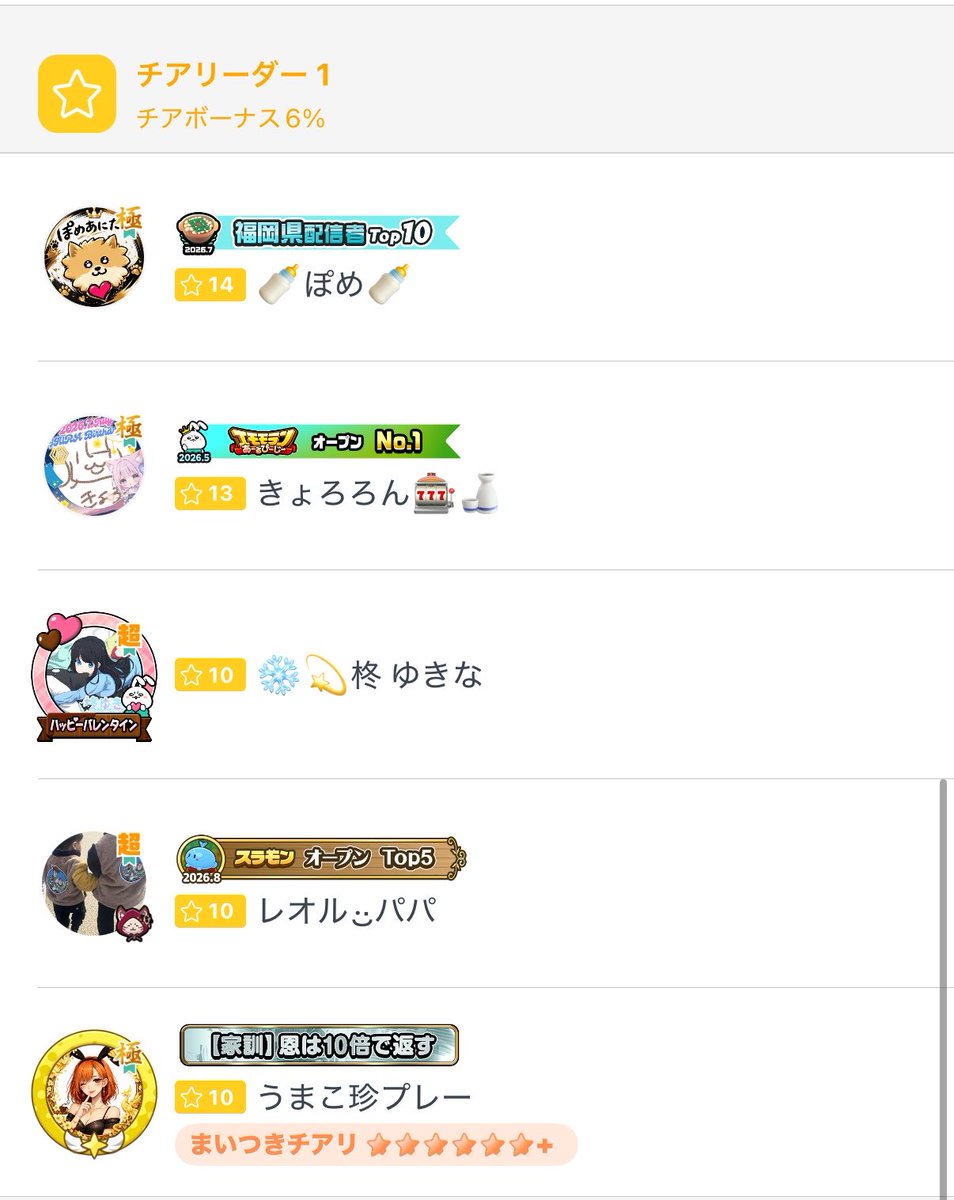 shuu0242's tweet photo. そして大変遅くなりましたが、先月チアリなってくださった方々ありがとうございます！！！
そしてチアリじゃなくても話に来てくださった方もありがとうございます！！

今期もよろしくお願いします！！ https://t.co/yl4icwiuiO