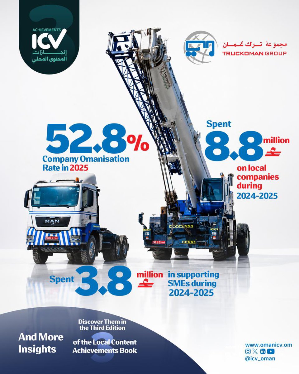 icv_oman's tweet photo. 8.8 مليون ريال عماني أنفقتها مجموعة ترك عُمان على الشركات المحلية خلال عامي 2024-2025.

OMR 8.8 million  TRUCKOMAN Group spent on local companies during 2024-2025.

@truckomangroup@opalsocietyoman@ptlcoman@economy_oman https://t.co/g7boD7wc0z