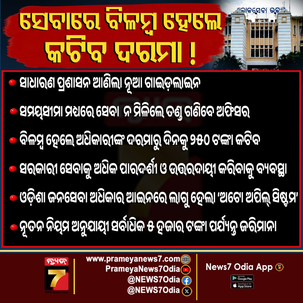 NEWS7Odia's tweet photo. ଆସିଲା ନୂଆ ଗାଇଡଲାଇନ, ସେବାରେ ବିଳମ୍ବ ହେଲେ କଟିବ ଦରମା  
#OdishaGovt #PrameyaNews7 #Officer #News7odia #Autoappealsystem #NewGuideline https://t.co/YCVgHw403A