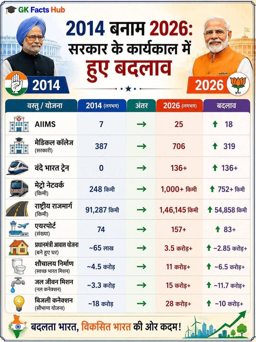 iAroraBoyAnil's tweet photo. @INCIndia जब भी घटिया नल और दोगली प्रजाति की बात होती है तो समझ लो यहां पर @IndIndia कांग्रेस और #कांग्रेसी_गुलाम_पालतू_मंदबुद्धि_जानवरों की बात हो रही है। देश को लूट लूट खाने वाली कांग्रेस के महान भ्रष्टाचारी राजा देश के प्रधान सेवक @narendramodi जी की जूती के बराबर भी नहीं। https://t.co/VINgOOVWYI