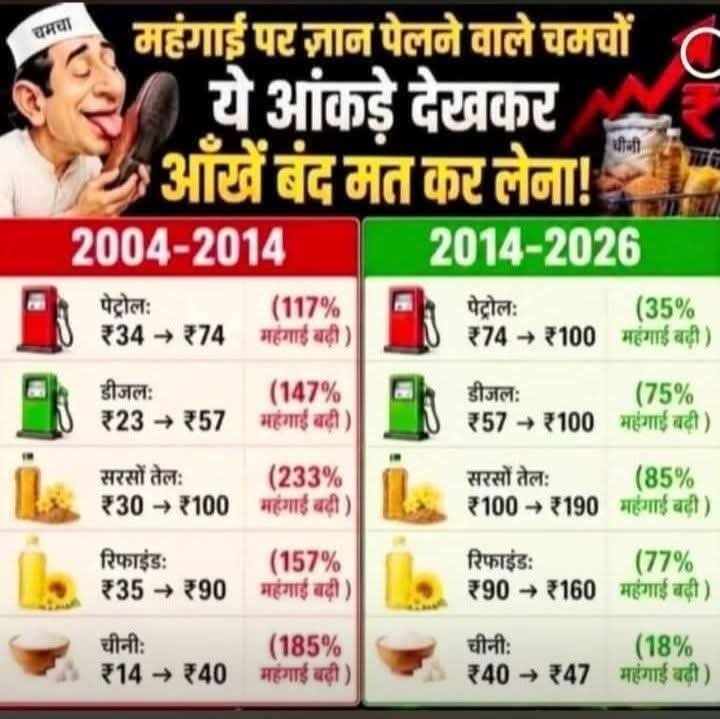 iAroraBoyAnil's tweet photo. @INCIndia जब भी घटिया नल और दोगली प्रजाति की बात होती है तो समझ लो यहां पर @IndIndia कांग्रेस और #कांग्रेसी_गुलाम_पालतू_मंदबुद्धि_जानवरों की बात हो रही है। देश को लूट लूट खाने वाली कांग्रेस के महान भ्रष्टाचारी राजा देश के प्रधान सेवक @narendramodi जी की जूती के बराबर भी नहीं। https://t.co/VINgOOVWYI