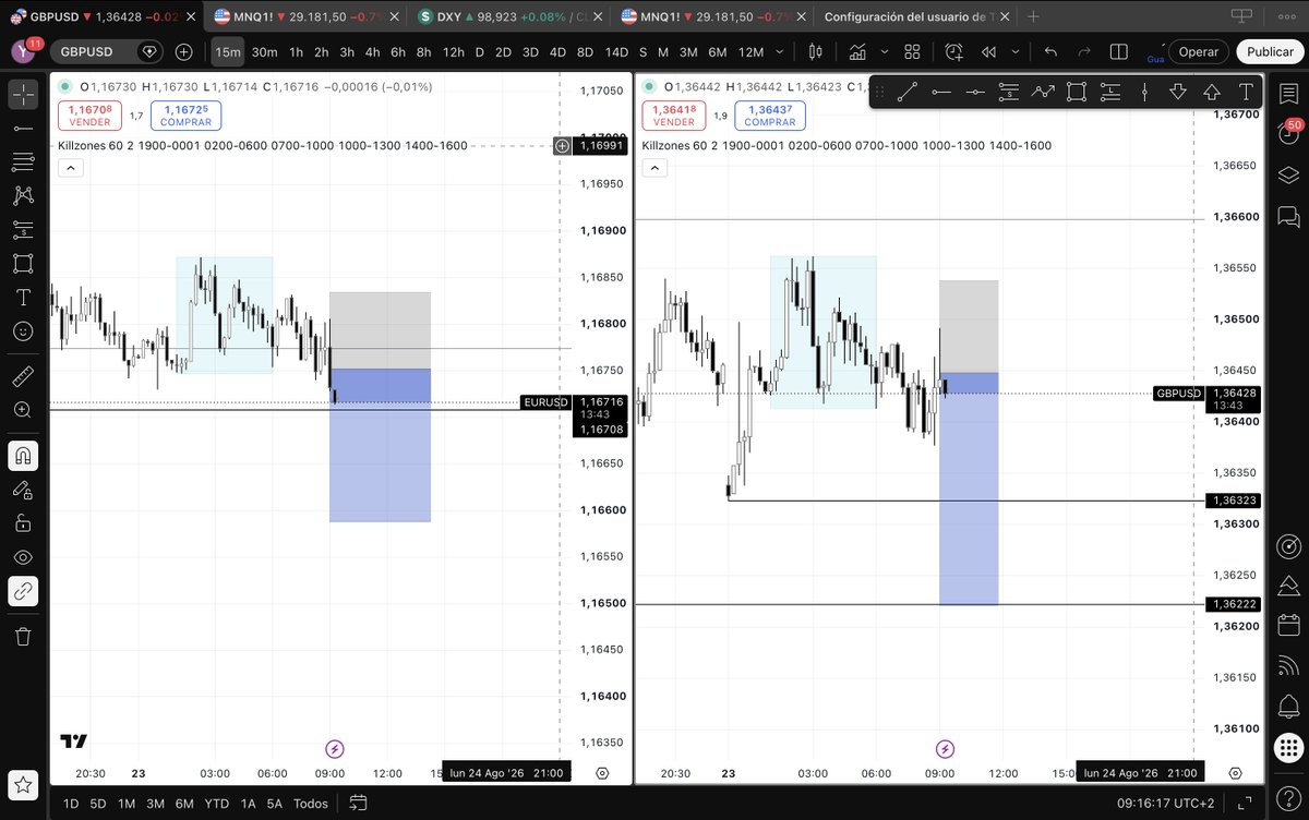 yusteejorge's tweet photo. #EURUSD #GBPUSD SELL LONDON SESION 📉 https://t.co/6RpiPaxazj
