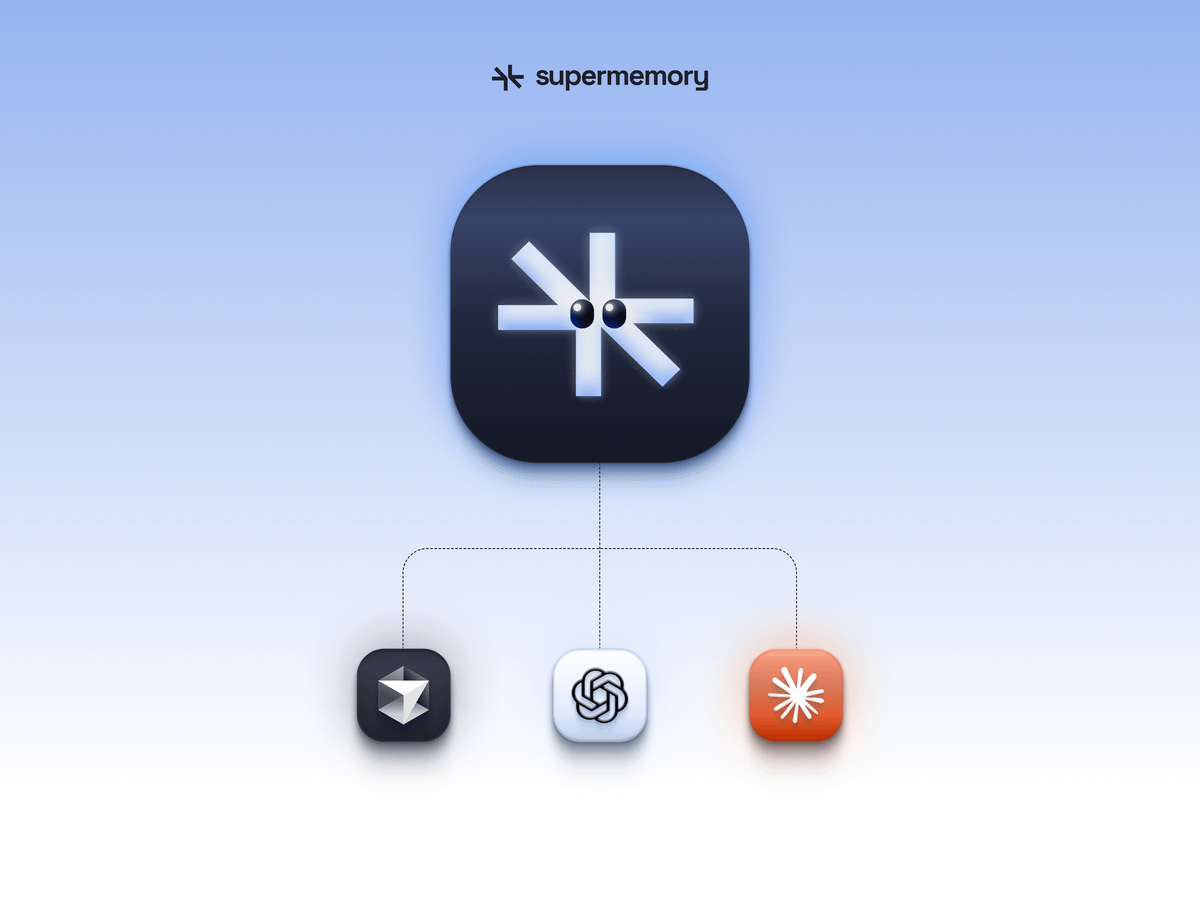 supermemory's tweet photo. Company Brain is a long-horizon harness with all your tools, built to run the whole job.

give it something real, like "go through our open PRs and chase down whatever's been sitting too long," and it just works the chain:

→ pulls every open PR from github
→ spots the ones stuck without a review
→ figures out who owns each
→ pings them in slack with what's blocking it
→ nudges again tomorrow if it's still open

it holds context across every tool, you can run it straight from claude, codex, cursor and more.