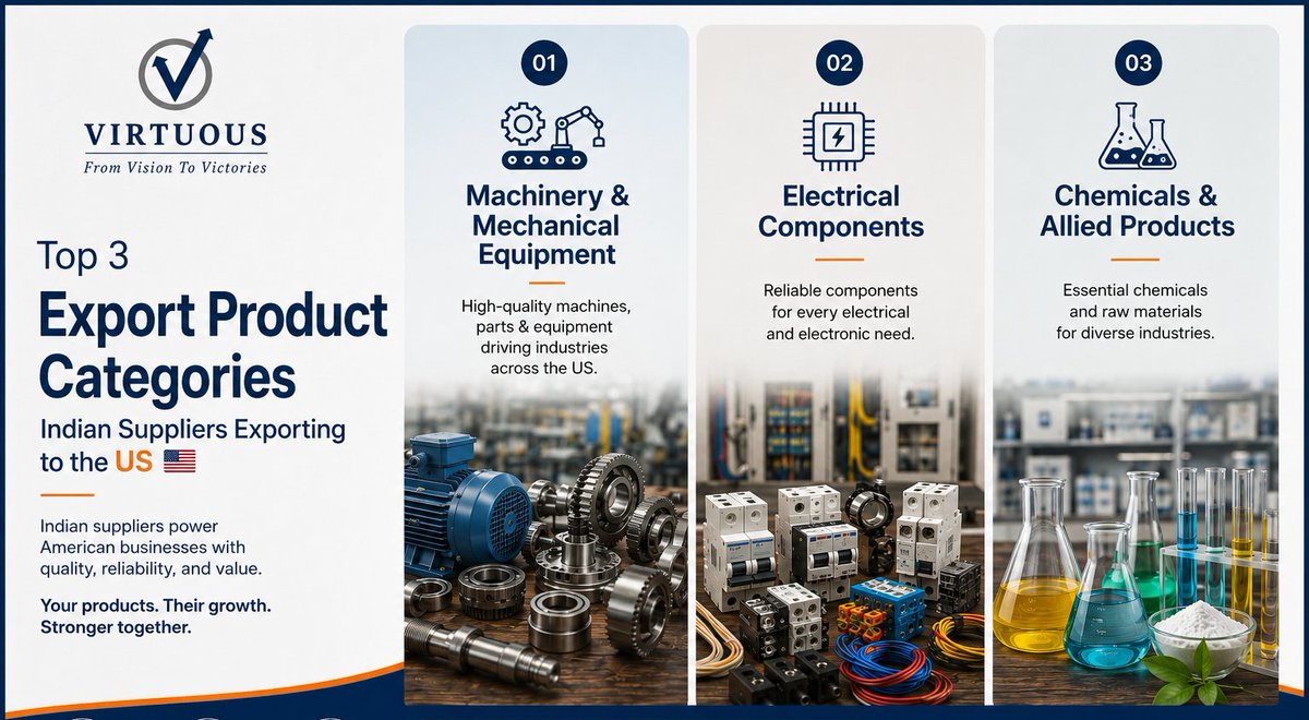 Virtuous_Group's tweet photo. Winning US buyers takes more than having a good product.

At The Virtuous Group, we help Indian suppliers move from *We can export* to *We are ready to supply.*

Let’s build lasting partnerships.

Connect @ https://t.co/i8cYo2iCuF

#IndianSuppliers #ExportToUSA #IndianMSMEs https://t.co/Buuu4LvywI