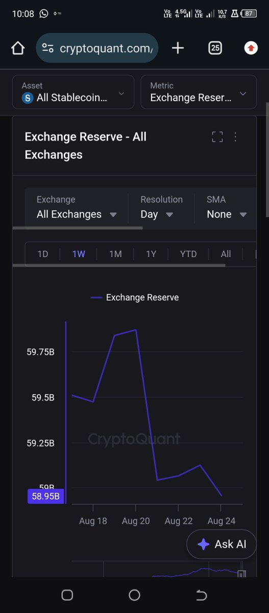 camuoka's tweet photo. #Bitcoin
On-chain tarafta güçlü nakit girişi ve spot BTC çekimleri varken, piyasanın satıcılı olmaması beklenir. Fiyatın 1. resimdeki gibi yukarıda dar bantta dinlenip doğrudan yeni zirvelere ivmelenmesi en mantıklı ve yüksek olasılıklı senaryodur.
$Btc $Eth https://t.co/OvbiIeeII2
