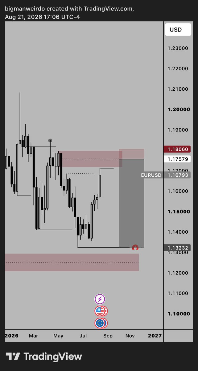 bigmanweirdo_'s tweet photo. definitely not going in direct, unless I'm risking very low
but with confirmation  👌 https://t.co/k5IXmJHrcK