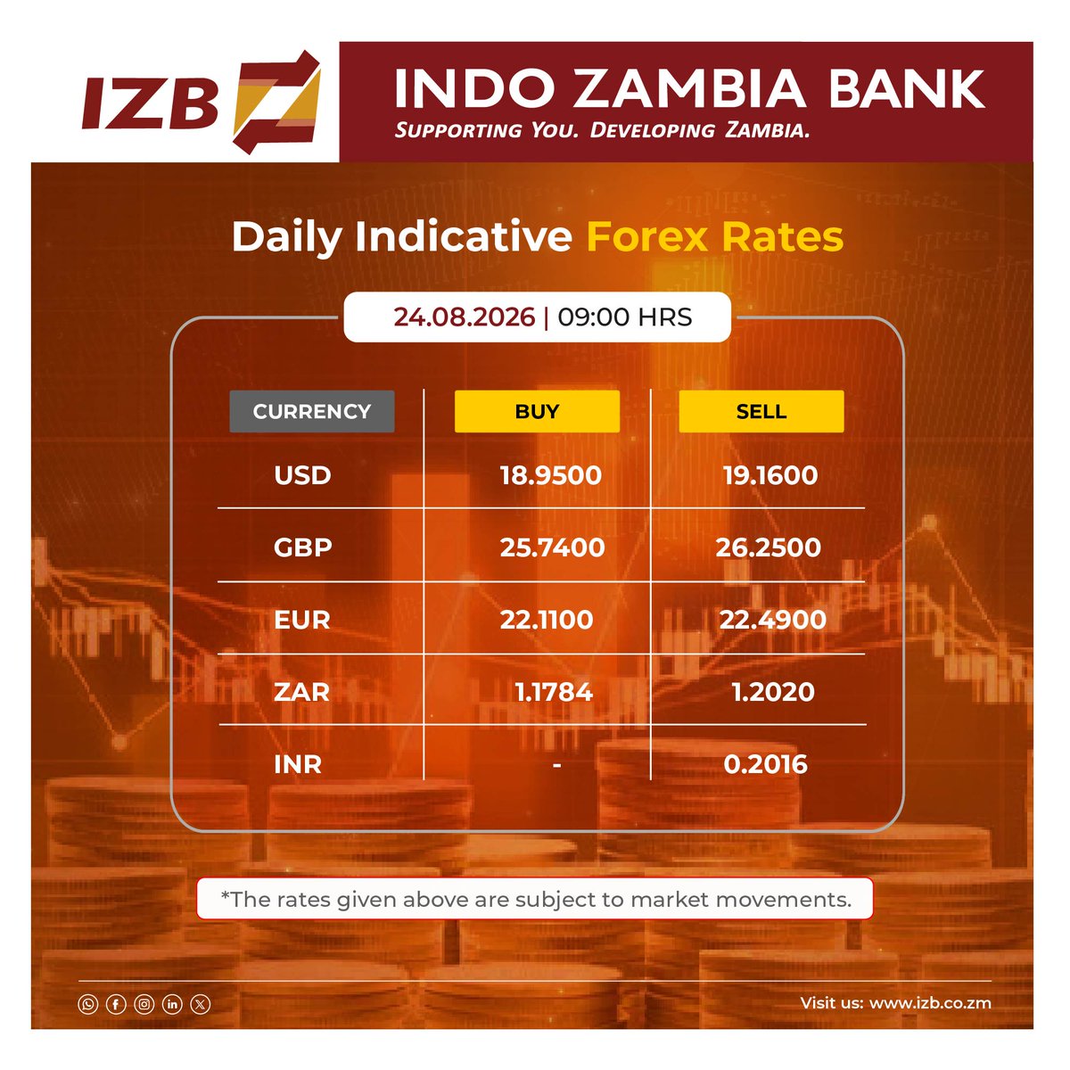 IndoZambiaBank's tweet photo. Here are indicative #ForexRates (FX Rates) for the day.
Note: The rates given below are subject to market movements & may change without prior notice depending on market conditions.

#ForexUpdate #currencyexchange #IndoZambiaBank #IZB #SupportingYouDevelopingZambia #LetsGrowTogether