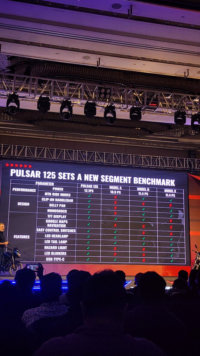 MohitSoniTZ's tweet photo. #Bajaj hits the spot hard with segment leading features on the Classic #Pulsar range that gets news diamond frame which also changed the game. Power to weight ratio is higher by 25%.. unheard in segment! @my_pulsar https://t.co/jjoy4wp8vn