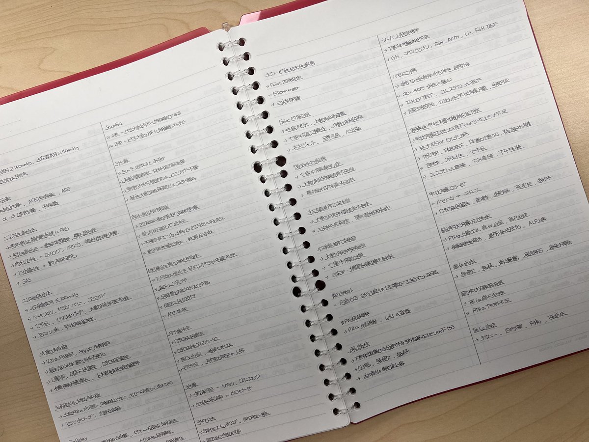 Kensi402's tweet photo. ええー2,3年前大学で勉強しながら書いたノート見つかった
まぁーだから国家試験合格してたけど、、
今は大バカやんwww

2,3년전 대학에서 공부하던 노트 발견함 미친
이때 개빡세게 했었으니깐 국시 합격했겠지만 
지금은 그냥 바보 그 자체 ㅋㅋㅋㅋㅋㅋㅋ https://t.co/f4mrwzi3rd