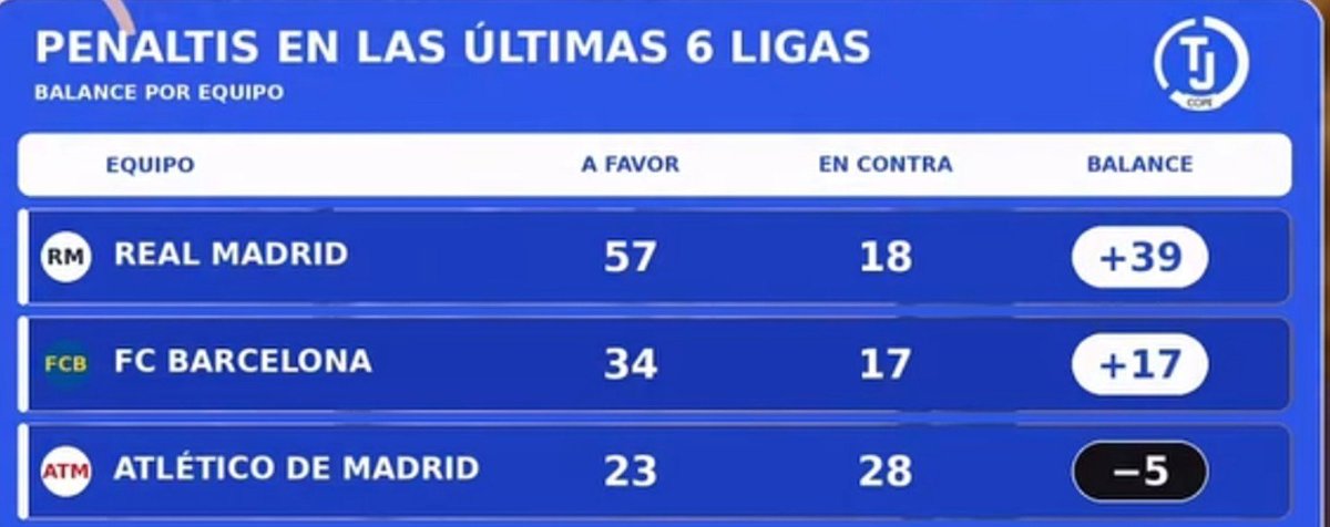 Torren__'s tweet photo. Nada más que añadir. https://t.co/oPI4ASG1r4