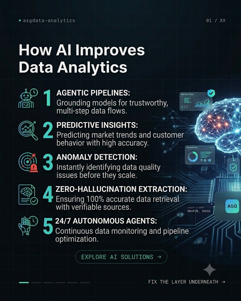 ASGdatanayltics's tweet photo. AI is fundamentally changing the analytics stack—shifting teams from reactive reporting to proactive decision-making. 🤖📊
Beyond automated charts, modern AI solves core data challenges through agentic pipelines, real-time anomaly detection, and zero-hallucination extraction. https://t.co/PoAzFJVFnG