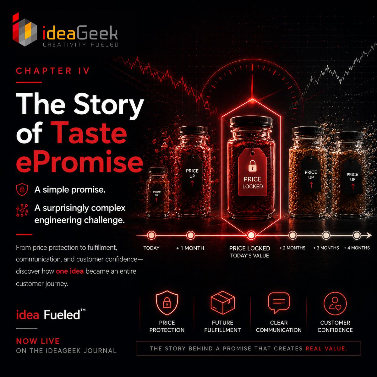 ideaGeekNet's tweet photo. What started as a simple question became one of the most interesting engineering challenges of the entire project.

Can customers purchase products today and lock in the current price for future deliveries? https://t.co/WmUAFOnWxg