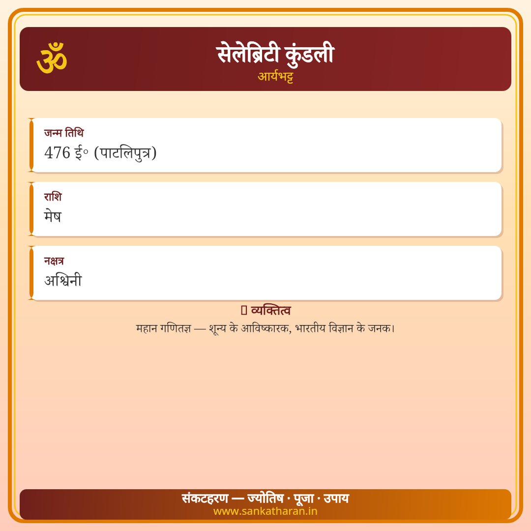 sankatharanIN's tweet photo. ✨ आज की सेलेब्रिटी कुंडली
👤 आर्यभट्ट
♈ राशि: मेष | ⭐ नक्षत्र: अश्विनी
महान गणितज्ञ — शून्य के आविष्कारक, भारतीय विज्ञान के जनक।

🌐 https://t.co/PTT7hfKqoo
#कुंडली #Kundli #CelebrityAstrology #ज्योतिष #Sankatharan https://t.co/LzB6fZOtH8