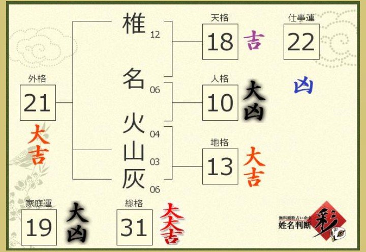 rectqngleyanke's tweet photo. よくわかんない運勢だけ良い https://t.co/B4HmATXN4C