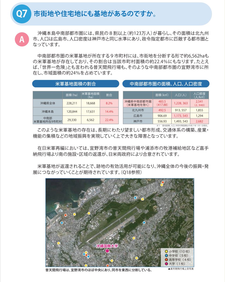 oki_kichi_pref's tweet photo. 【Q&amp;A：沖縄の基地問題 vol.7】
「市街地や住宅地にも基地があるの？」
県民の8割以上が暮らす中南部都市圏では、基地が市街地を分断するように位置しており、都市形成や交通の大きな障害となっています。

その他のQ&amp;Aはこちら👇
https://t.co/RqQhofkcVs https://t.co/Ng53BhVVFb