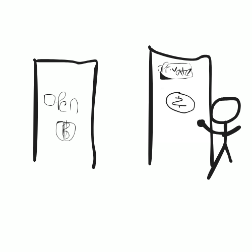 Zer0EffortCoin's tweet photo. How do you explain @zcash to someone?

The door is locked. 

Brought to you by zer0 eff0rt explanations https://t.co/HplCLsIpey