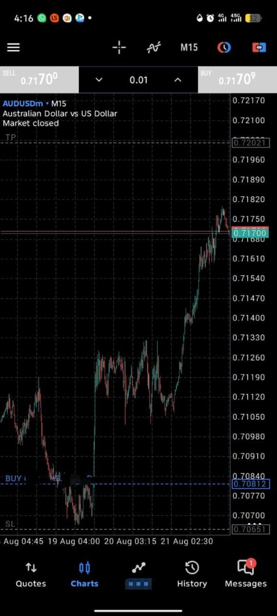 Damzzyfx's tweet photo. Been holding this AUDUSD trade since last week https://t.co/tHwJjMtX08