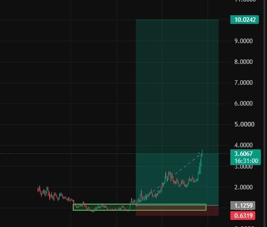akazaxbt's tweet photo. $lit is one of my highest conviction plays! https://t.co/33MBqkbb7y