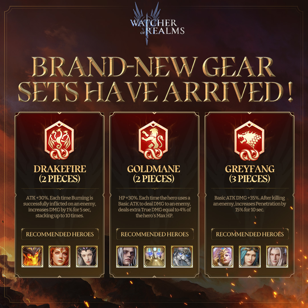 WatcherOfRealms's tweet photo. 🫡 Salute, Commanders!  
Brand-new, powerful gear sets called Drakefire (2 pieces), Goldmane (2 pieces), and Greyfang (3 pieces) have arrived! 
📌 Tap the image below to learn more about these gear sets. 
#watcherofrealms #NextGenFantasyRPG https://t.co/NcwTJfGLPw
