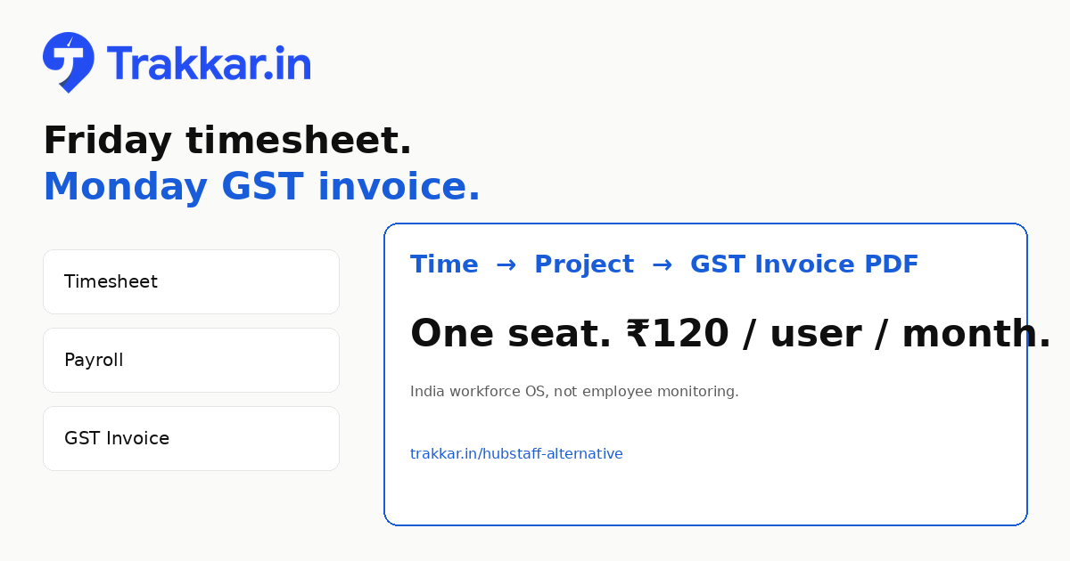 devjainik's tweet photo. Agencies don't need another "watch people" tool.
They need Friday's timesheet to become Monday's GST invoice.

₹120/user. Screenshots optional.
https://t.co/C9QZ4ehRrY https://t.co/CbhBaof60y