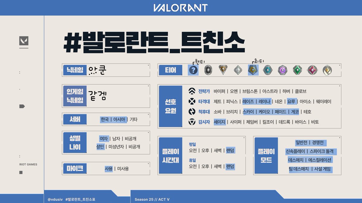 acoon0506's tweet photo. #발로란트_트친소 #발로란트트친소 
#게임계_트친소 #롤체
06 여대생 입니다 
주로 발로란트랑 롤체 자주 해요 
그 외에도 스팀게임이나 마크도 좋아합니다
승리지향형 즐겜러 분들 선호하고 게임 말고 온기디코도 좋아해요
커미션 맡기는 것도 좋아해요🫶

트친분들 인알과 알티 부탁드립니다( ´∀`) https://t.co/TRBjsiEzlq