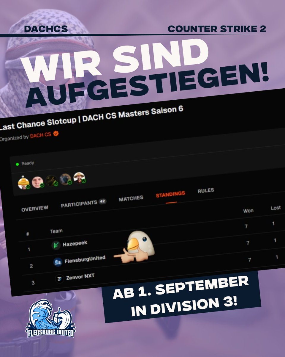 FlensburgUnited's tweet photo. Wir sind in die durch den Last Chance Slotcup in die 3. Divison der DACH CS Masters aufgestiegen!
#fluwin #dachcs #flensburgunited https://t.co/2w8gSvSMYO