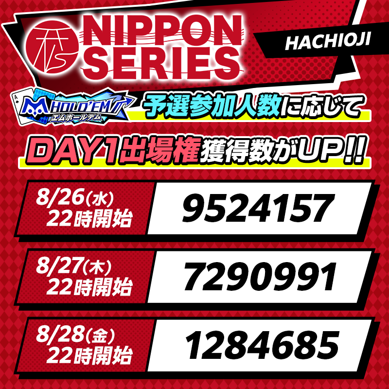 m_holdem_app's tweet photo. ♠♥NIPPON SERIESアプリ予選開催♦♣
無料で参加できるm HOLD'EM内での予選で、GO by NIPPON SERIES 八王子 メインイベントのDAY1出場権を獲得できる！！

今回も予選の参加人数が多いほど、獲得できるDAY1出場権の数がUP↗️
最大で10名分まで拡大します✨
みんなで参加するほどチャンスが広がるので、お誘い合わせのうえご参加ください！

クラブトーナメントで開催 参加方法は本ポストのバナーをチェック！

【開催期間】2026.8.26(水) - 8.28(金)

各日22:00から　GO by NIPPON SERIES 八王子の詳細はこちらから https://t.co/X9QBP4OUQL
出場権を獲得された方は、大会会場受付にてアプリのユーザー名、およびアプリタイトル画面左上のIDを提示することでDAY1に出場いただけます！
#エムホールデム