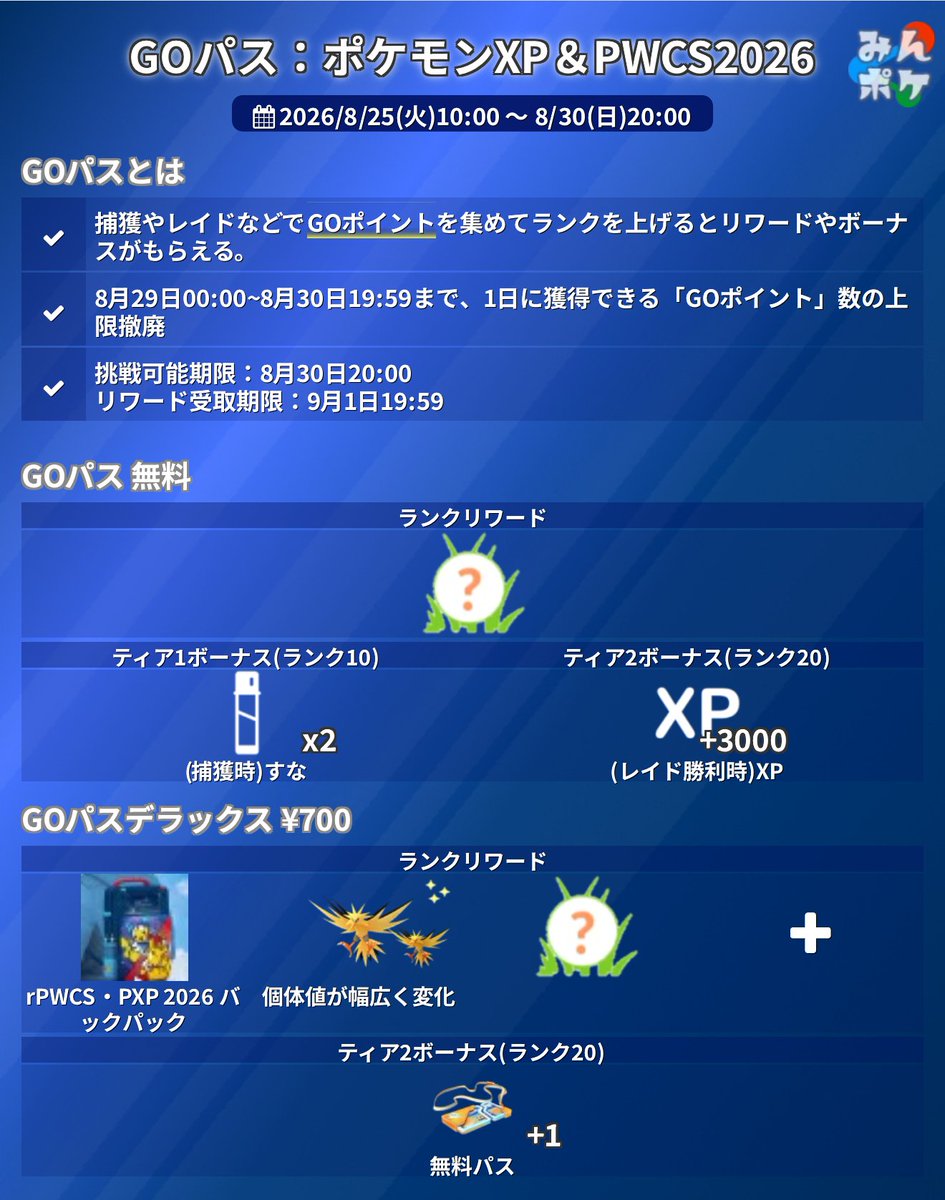 pokemongo_db's tweet photo. 【ポケモンXP &amp; ポケモンワールドチャンピオンシップス2026】
⚡開催期間
8/25(火)10:00〜8/30(日)20:00

✅2種のコスチュームピカチュウが初実装
✅GBL最大セット数がアップ
✅GBLのバトル画面とBGMが特別仕様に
✅一部ポケモンが進化で特別技を習得
など
https://t.co/5vLoj2kZBx
#ポケモンGO https://t.co/36h0BneWYr