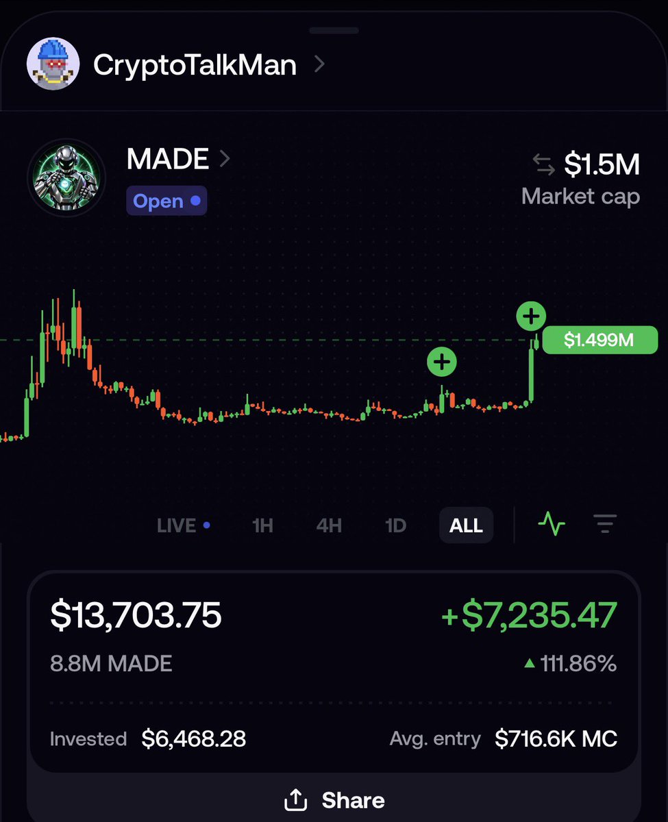 CryptoTalkMan's tweet photo. Solana’s official X account just commented on a $MADE tweet 10 minutes ago.

Did we just frontrun the market AGAIN?

This isn’t some random CT account.

This is SOLANA.

You wanted confirmation?

Higher. Much fucking higher.

$MADE https://t.co/TX1QFVgYPq
