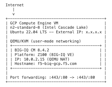 devcentral's tweet photo. Running F5 BIG-IQ natively on Google Cloud Platform has been a challenge—until now. This solution leverages nested KVM virtualization on GCP’s Intel Cascade Lake CPUs, enabling a fully functional BIG-IQ VE instance with active licensing and full features. 
https://t.co/TvjwJhTbmG https://t.co/b1W1J4DzvK