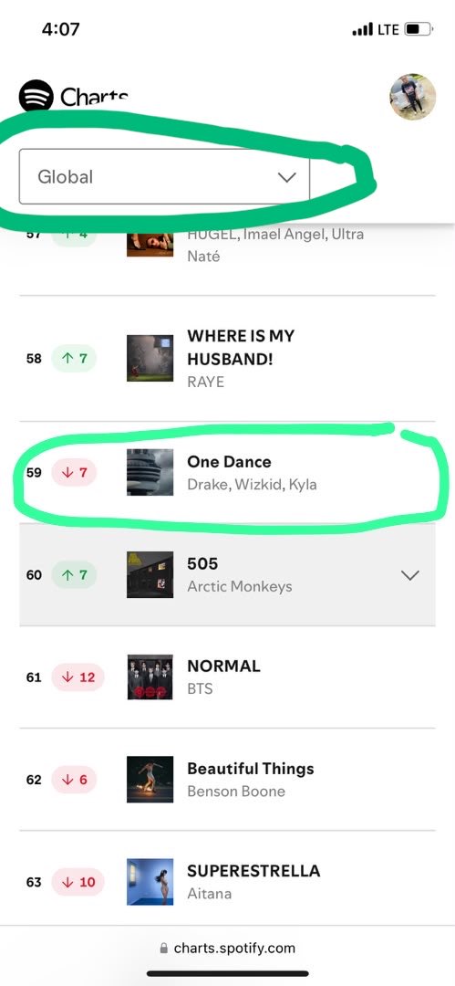 sammy__199's tweet photo. One Dance” by Drake ft. Wizkid &amp; Kyla is currently #59 on Spotify’s Global Weekly Chart. https://t.co/2gzwuwOX6R